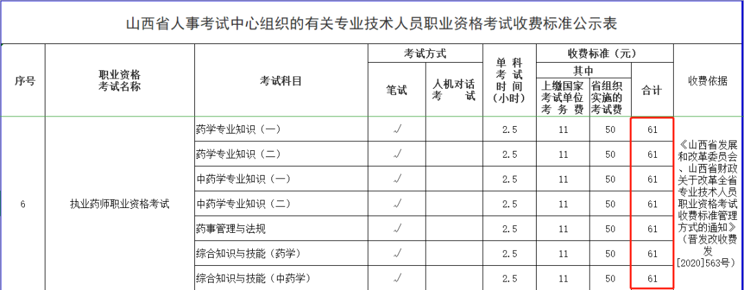 【重點(diǎn)】2021執(zhí)業(yè)藥師報(bào)考費(fèi)用已公布！